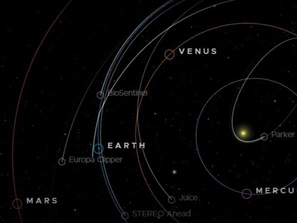 Recorrido actual de la Europa Clipper.
Fuente: NASA.