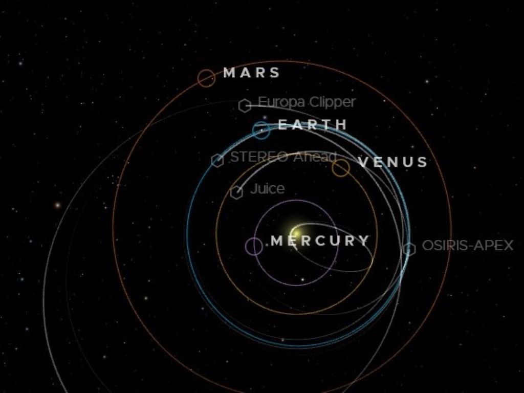 Recorrido actual de la Europa Clipper.
Fuente: NASA.